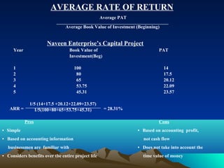 AVERAGE RATE OF RETURN
Average PAT
Average Book Value of Investment (Beginning)
Naveen Enterprise’s Capital Project
Year Book Value of PAT
Investment(Beg)
1 100 14
2 80 17.5
3 65 20.12
4 53.75 22.09
5 45.31 23.57
1/5 (14+17.5 +20.12+22.09+23.57)
1/5(100+80+65+53.75+45.31)
Pros Cons
• Simple • Based on accounting profit,
• Based on accounting information not cash flow
businessmen are familiar with • Does not take into account the
• Considers benefits over the entire project life time value of money
ARR = = 28.31%
 