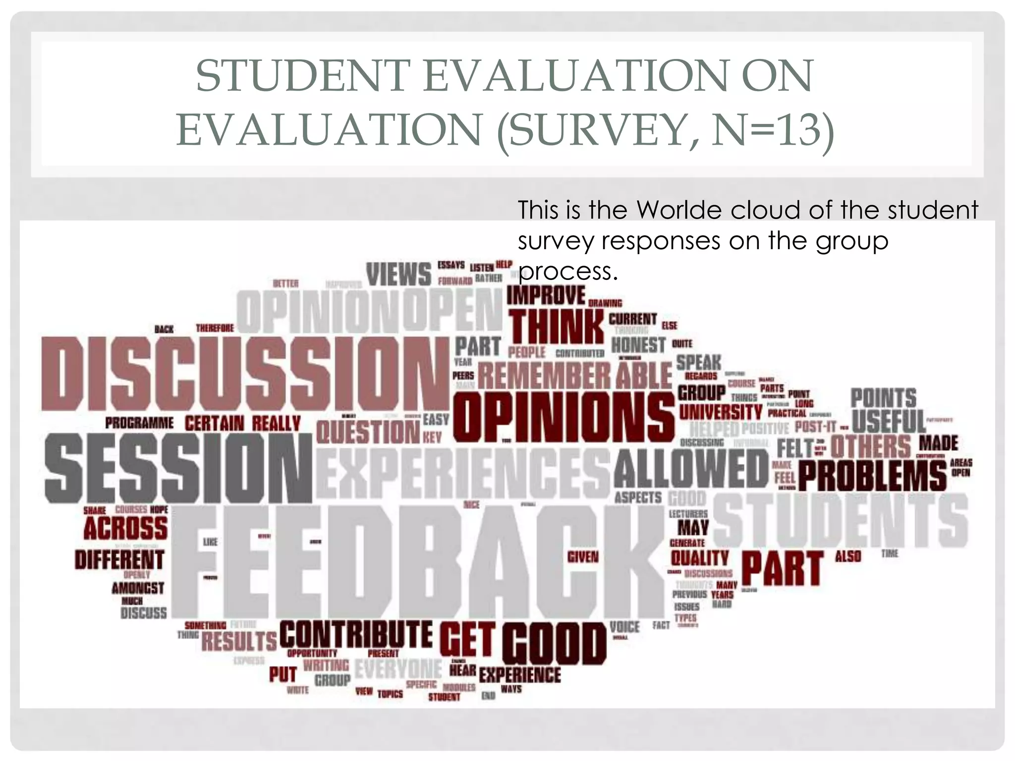 STUDENT EVALUATION ON
EVALUATION (SURVEY, N=13)
            This is the Worlde cloud of the student
            survey responses on the group
            process.
 