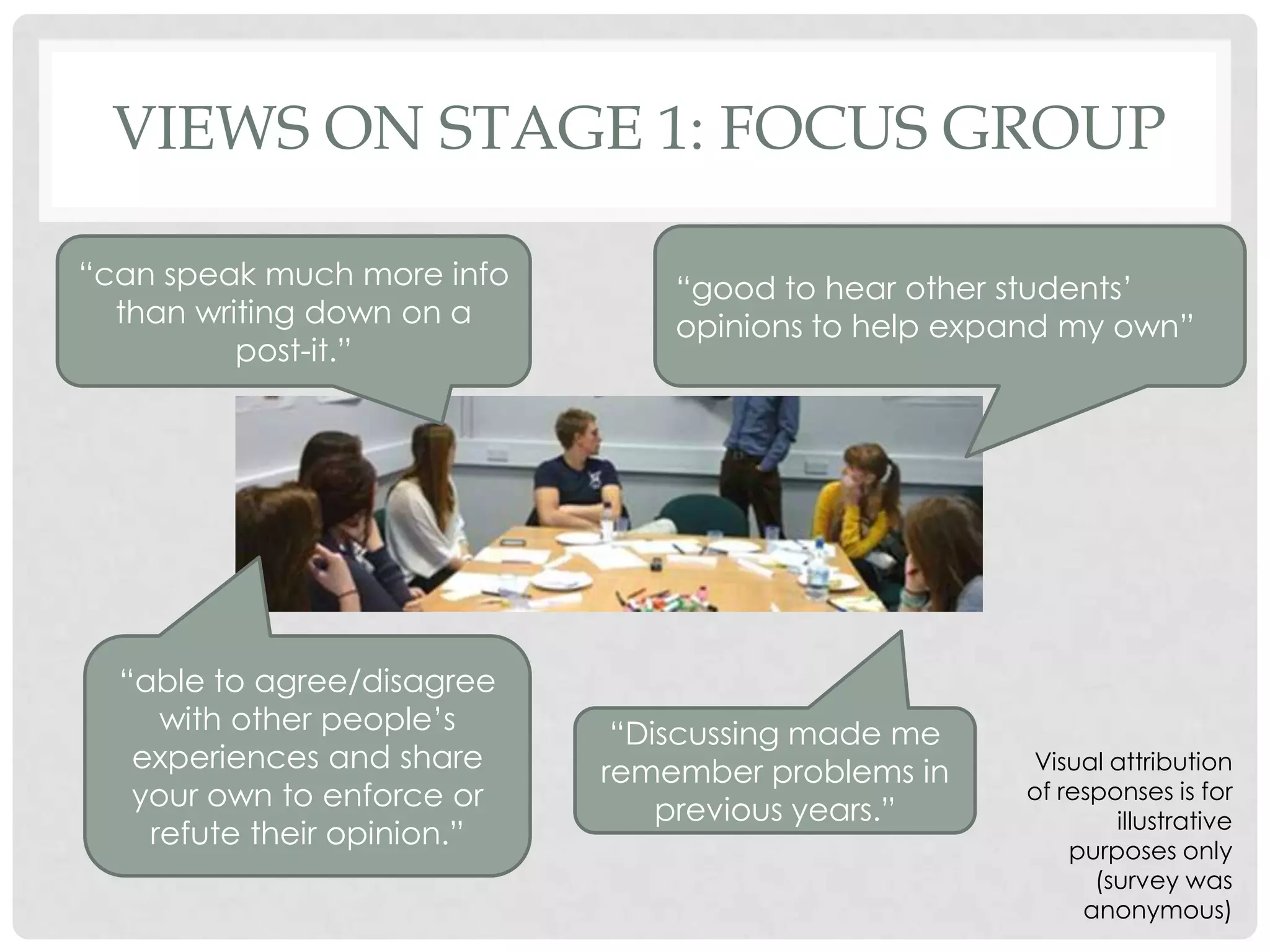 VIEWS ON STAGE 1: FOCUS GROUP

“can speak much more info        “good to hear other students‟
  than writing down on a         opinions to help expand my own”
          post-it.”




  “able to agree/disagree
     with other people‟s      “Discussing made me
   experiences and share     remember problems in    Visual attribution
   your own to enforce or        previous years.”
                                                     of responses is for
                                                             illustrative
    refute their opinion.”                               purposes only
                                                           (survey was
                                                          anonymous)
 