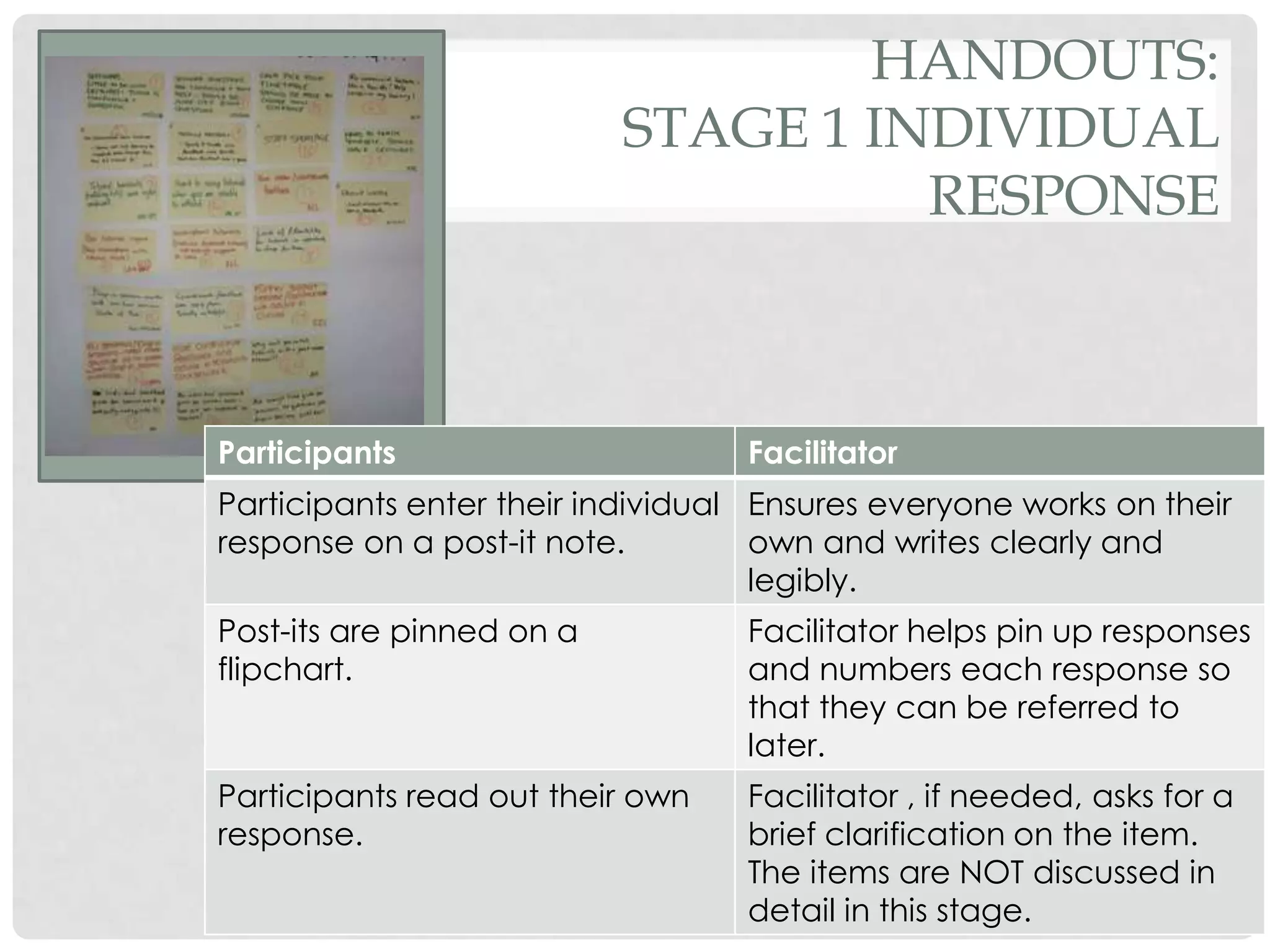 HANDOUTS:
                           STAGE 1 INDIVIDUAL
                                     RESPONSE



Participants                       Facilitator
Participants enter their individual Ensures everyone works on their
response on a post-it note.         own and writes clearly and
                                    legibly.
Post-its are pinned on a           Facilitator helps pin up responses
flipchart.                         and numbers each response so
                                   that they can be referred to
                                   later.
Participants read out their own    Facilitator , if needed, asks for a
response.                          brief clarification on the item.
                                   The items are NOT discussed in
                                   detail in this stage.
 