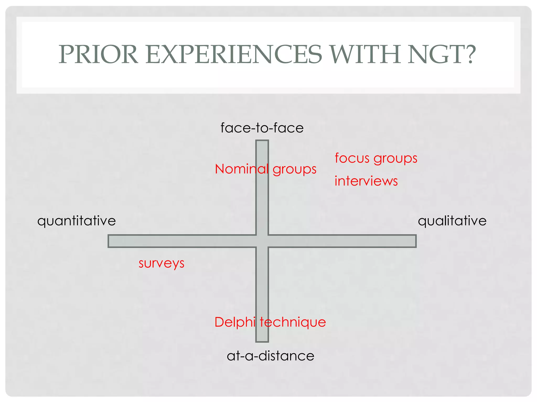 PRIOR EXPERIENCES WITH NGT?

                         face-to-face

                                            focus groups
                         Nominal groups
                                            interviews

quantitative                                               qualitative


               surveys



                         Delphi technique

                          at-a-distance
 