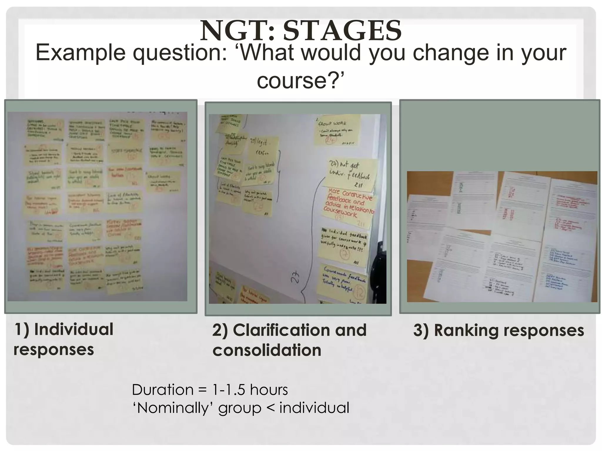 NGT: STAGES
  Example question: „What would you change in your
                      course?‟




1) Individual              2) Clarification and   3) Ranking responses
responses                  consolidation

                Duration = 1-1.5 hours
                „Nominally‟ group < individual
 