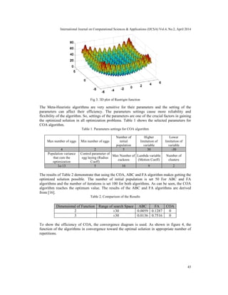 International Journal on Computational Sciences & Applications (IJCSA) Vol.4, No.2, April 2014
43
Fig 3. 3D plot of Rastrigin function
The Meta-Heuristic algorithms are very sensitive for their parameters and the setting of the
parameters can affect their efficiency. The parameters settings cause more reliability and
flexibility of the algorithm. So, settings of the parameters are one of the crucial factors in gaining
the optimized solution in all optimization problems. Table 1 shows the selected parameters for
COA algorithm.
Table 1. Parameters settings for COA algorithm
Max number of eggs Min number of eggs
Number of
initial
population
Higher
limitation of
variable
Lower
limitation of
variable
4 2 5 30 -30
Population variance
that cuts the
optimization
Control parameter of
egg laying (Radius
Coeff)
Max Number of
cuckoos
Lambda variable
(Motion Coeff)
Number of
clusters
1e-13 5 10 9 2
The results of Table 2 demonstrate that using the COA, ABC and FA algorithm makes getting the
optimized solution possible. The number of initial population is set 50 For ABC and FA
algorithms and the number of iterations is set 100 for both algorithms. As can be seen, the COA
algorithm reaches the optimum value. The results of the ABC and FA algorithms are derived
from [16].
Table 2. Comparison of the Results
COAFAABCRange of search SpaceDimensional of Function
00.12870.0059±302
00.75160.0136±303
To show the efficiency of COA, the convergence diagram is used. As shown in figure 4, the
function of the algorithms in convergence toward the optimal solution in appropriate number of
repetitions.
 