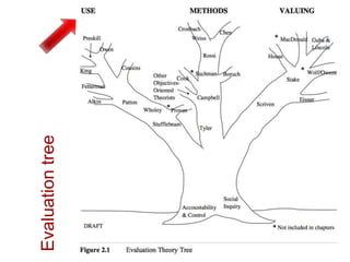 Evaluationtree
 