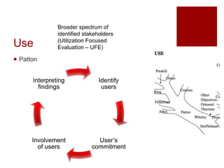 Use
 Patton
Broader spectrum of
identified stakeholders
(Utilization Focused
Evaluation – UFE)
Identify
users
User’s
commitment
Involvement
of users
Interpreting
findings
 