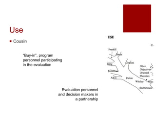 Use
 Cousin
“Buy-in”, program
personnel participating
in the evaluation
Evaluation personnel
and decision makers in
a partnership
 
