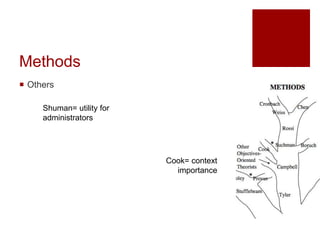 Methods
 Others
Shuman= utility for
administrators
Cook= context
importance
 