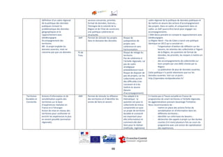 66
Définition d’un cadre régional
de la politique des données
publiques incluant la
problématique des données
géographiques et le
rapprochement avec
GéoBourgogne.
Accompagnement des
territoires
NB : le projet englobe les
données ouvertes, mais ne
concerne pas que ces données
services concernés, priorités,
format de données, licences,…
Témoigne de la volonté de la
Région et de l’Etat de construire
une politique cohérente et
structurée.
cadre régional de la politique de données publiques et
de mettre en œuvre des actions d’accompagnement
des projets. Dans ce cadre, et uniquement dans ce
cadre, un AAP pourra être lancé pour engager ces
accompagnements.
L’AMI devra prendre en compte le rapprochement avec
GéoBourgogne.
La Région Nord – Pas de Calais a lancé une politique
identique en 2013 qui a consisté en :
- l’organisation d’ateliers de réflexion sur les
besoins, les attentes des collectivités à l’égard
de la Région, les questions de format de
données, les priorités, les moyens à mettre en
œuvre,…
- des accompagnements de collectivités sur
leurs projets par une AMO choisie par la
Région.
- La publication de jeux de données ouvertes.
Cette politique n’a porté néanmoins que sur les
données ouvertes. Voir sur ce point :
http://opendata.nordpasdecalais.fr/
AAP Permet de stimuler les projets
dans le domaine des données.
Risque de
juxtaposition de
projets sans
cohérence et sans
harmonisation.
Fil de
l’eau
Risque de mitage du
territoire.
Pas de cohérence à
l’échelle régionale, car
pas de cadre
stratégique
préalablement tracé.
Risque de disposer de
peu de projets, car les
collectivités auront
des difficultés à les
concevoir et à les
mettre en œuvre
(besoin
d’accompagnement).
Territoires
Durables et
Connectés
Actions d’information et de
sensibilisation auprès des
territoires sur la base
d’expériences réalisées en
France et à l’étranger.
Action de mise en réseau des
territoires pour confronter et
enrichir les expériences le plus
en amont possible (animation
régionale).
AMI Permet de stimuler la réflexion
des territoires et d’identifier les
envies de faire en amont.
Peu adapté à la
thématique : la
question est pour la
collectivité de mieux
comprendre en quoi
un projet de territoire
durable et connecté
est important pour
elle (information) et
comment elle doit
faire pour le réaliser
(méthode, ingénierie).
Il n’existe pas à l’heure actuelle en France de
programmes de smart territories à l’échelle régionale,
les agglomérations prenant davantage l’initiative.
Nous recommandons de :
- mettre en place des actions fortes de
sensibilisation et d’information dans les
différents territoires ;
- identifier sur cette base les besoins ;
- déclencher des appels à projet sur des durées
courtes (3-4 mois) plusieurs fois au cours du
programme avec une action de capitalisation
des expériences.
 