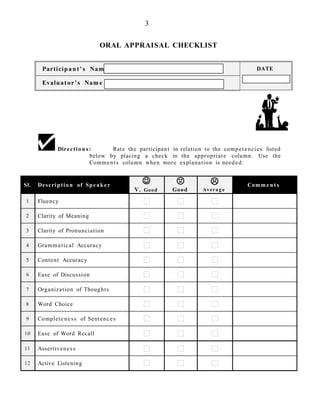 ORAL APPRAISAL CHECKLIST
Participant’s Nam e DATE
Evaluator’s Nam e
Direction s: Rate the participant in relation to the competencies listed
below by placing a check in the appropriate column. Use the
Comments column when more explanation is needed:
Sl. Description of Speaker 
V. Good

Good

Averag e
Comme n t s
1 Fluency
2 Clarity of Meaning
3 Clarity of Pronunciation
4 Grammatical Accuracy
5 Content Accuracy
6 Ease of Discussion
7 Organization of Thoughts
8 Word Choice
9 Completeness of Sentences
10 Ease of Word Recall
11 Assertiveness
12 Active Listening
3
 