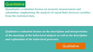 Qualitative evaluation focuses on the description and interpretation
of the meanings of the behavioral subjects as well as the description
and explanation of the behavioral processes.
Quantitative evaluation focuses on accurate measurement and
calculation, emphasizing the analysis of causal links between variables
from the statistical data.
Quantitative
Qualitative
 