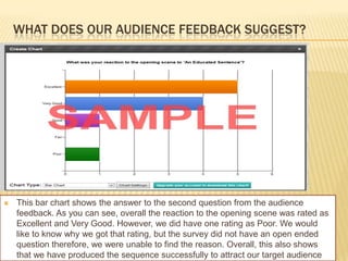 WHAT DOES OUR AUDIENCE FEEDBACK SUGGEST?




   This bar chart shows the answer to the second question from the audience
    feedback. As you can see, overall the reaction to the opening scene was rated as
    Excellent and Very Good. However, we did have one rating as Poor. We would
    like to know why we got that rating, but the survey did not have an open ended
    question therefore, we were unable to find the reason. Overall, this also shows
    that we have produced the sequence successfully to attract our target audience
 