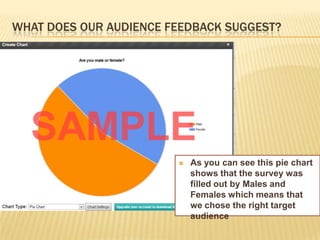 WHAT DOES OUR AUDIENCE FEEDBACK SUGGEST?




                           As you can see this pie chart
                            shows that the survey was
                            filled out by Males and
                            Females which means that
                            we chose the right target
                            audience
 