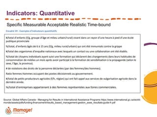 Indicators: Quantitative
Specific Measurable Acceptable Realistic Time-bound
Source: Global Affairs Canada - Managing for Results in International Assistance Programs https://www.international.gc.ca/world-
monde/assets/pdfs/funding-financement/results_based_management-gestion_axee_resultats-guide-fr.pdf
 