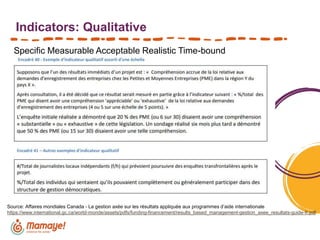 Indicators: Qualitative
Specific Measurable Acceptable Realistic Time-bound
Source: Affaires mondiales Canada - La gestion axée sur les résultats appliquée aux programmes d’aide internationale
https://www.international.gc.ca/world-monde/assets/pdfs/funding-financement/results_based_management-gestion_axee_resultats-guide-fr.pdf
 