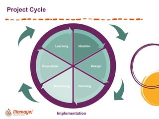 Project Cycle
Implementation
Ideation
Design
Planning
Monitoring
Evaluation
Learning
 