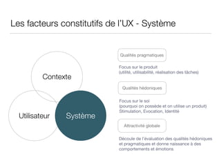 Les facteurs constitutifs de l’UX - Système
Qualités pragmatiques
Qualités hédoniques
Contexte
Utilisateur Système
Attract...