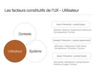 Les facteurs constitutifs de l’UX - Utilisateur
Avant l’interaction = produit perçu
Pendant l’interaction = produit expéri...