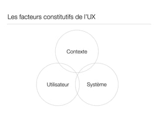 Les facteurs constitutifs de l’UX
Contexte
Utilisateur Système
 