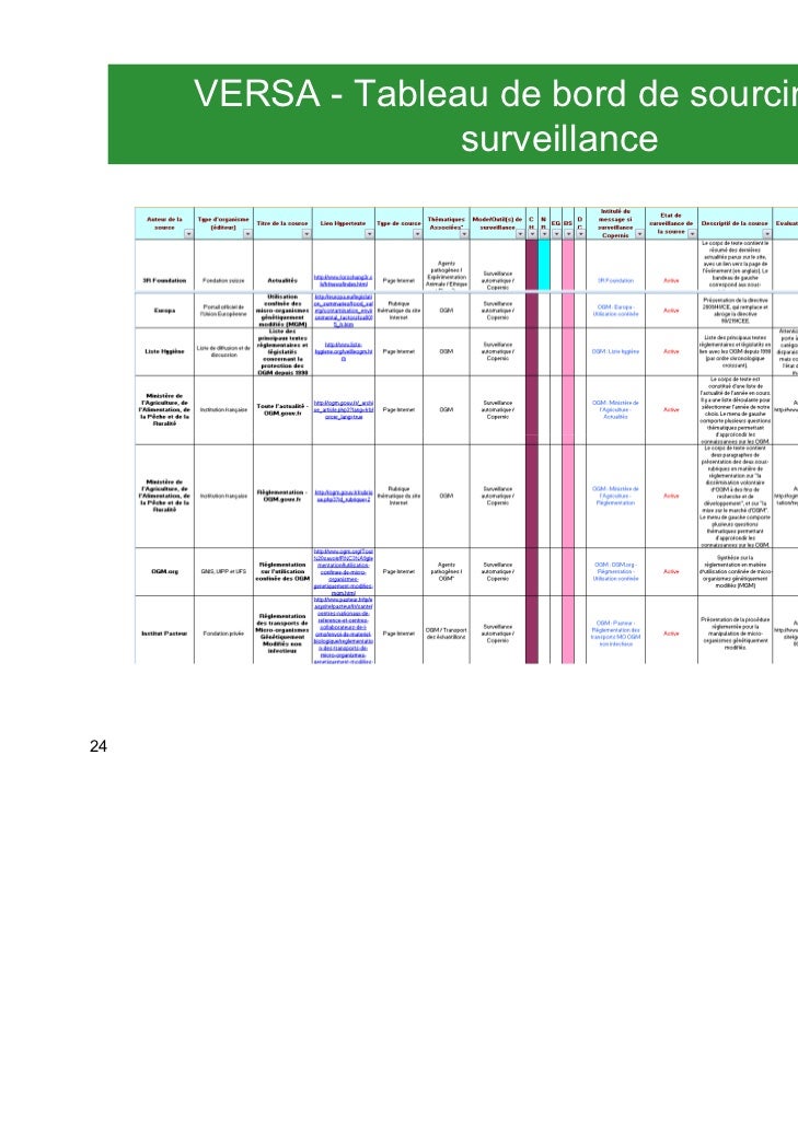 Evaluer un dispositif de veille