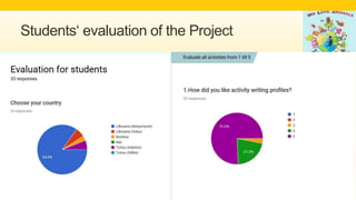 Students‘ evaluation of the Project
 