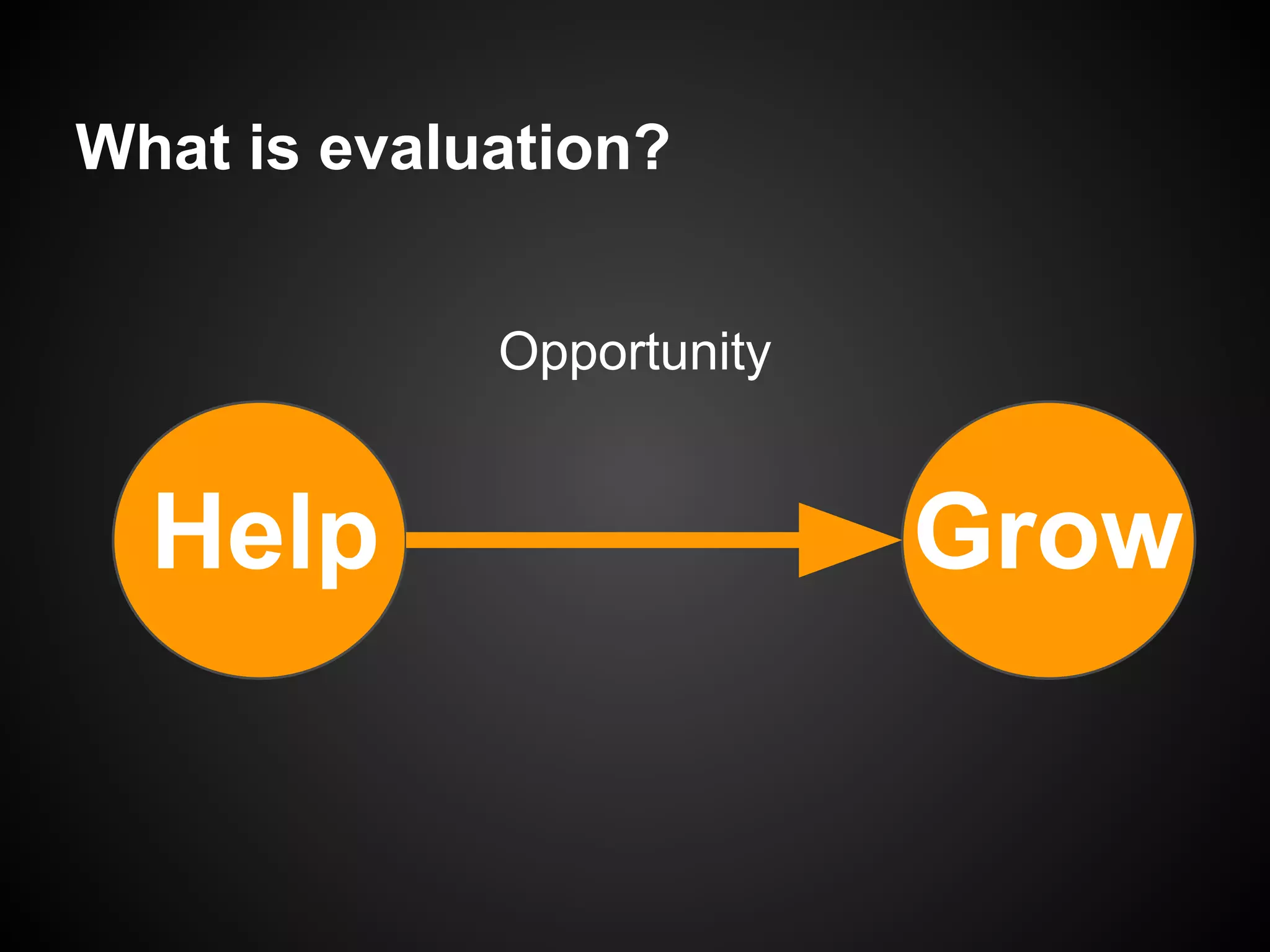 Opportunity
Help Grow
What is evaluation?