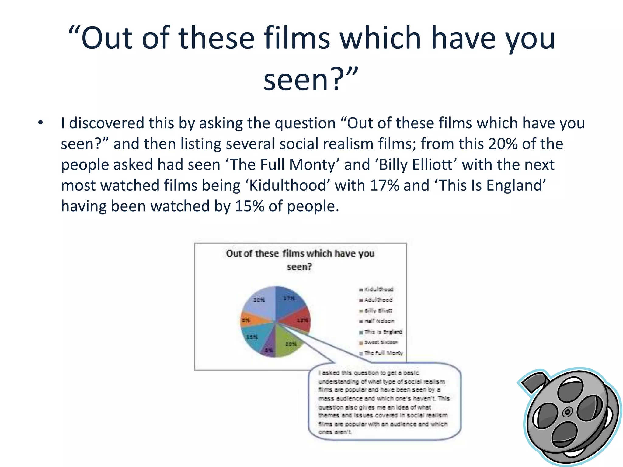 “Out of these films which have you seen?”I discovered this by asking the question “Out of these films which have you seen?” and then listing several social realism films; from this 20% of the people asked had seen ‘The Full Monty’ and ‘Billy Elliott’ with the next most watched films being ‘Kidulthood’ with 17% and ‘This Is England’ having been watched by 15% of people. 