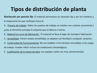 Tipos de distribución de planta
Distribución por posición fija: El material permanece en situación fija y son los hombres y
la maquinaria los que confluyen hacia él.
A.- Proceso de trabajo: Todos los puestos de trabajo se instalan con carácter provisional y
junto al elemento principal ó conjunto que se fabrica o monta.
B.- Material en curso de fabricación : El material se lleva al lugar de montaje ó fabricación.
C.- Versatilidad: Tienen amplia versatilidad, se adaptan con facilidad a cualquier variación.
D.- Continuidad de funcionamiento: No son estables ni los tiempos concedidos ni las cargas
de trabajo. Pueden influir incluso las condiciones climatológicas.
E.- Cualificación de la mamo de obra: Los equipos suelen ser muy convencionales.
 