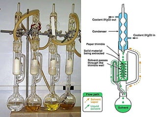 Different Extraction methods, evaluatory ppt.pptx