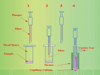 Tools Using Extraction Different Extraction methods, evaluatory ppt.pptx