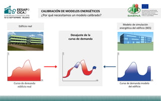 CALIBRACIÓN DE MODELOS ENERGÉTICOS
Concepto – Modelo law-data-driven
LAW-DRIVEN MODEL
(modelo basado en leyes)
EDIFICIO RE...