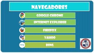 NAVEGADORES
 GOOGLE CHROME

INTERNET EXPLORER

    FIREFOX

     YAHOO

      BING
 