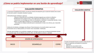 1. Comunicar el propósito de la sesión, así como los criterios de evaluación que se usarán de manera oral o escrita.
Al inicio de la sesión o recordarla durante el proceso.
2.Retroalimentación individual y oportuna.
-Observar el desarrollo de las actividades, brindando preguntas que motiven la reflexión e
identificación de los propios errores, o dar sugerencias de mejora en caso lo requieran.
-Implementar una estrategia que invite a los estudiantes a manifestar si comprenden (verde), si tiene
dudas o no están seguros (ámbar) o si no comprenden nada (rojo).
- Intercambiar los trabajos producidos para la coevaluación en base a los criterios, para desarrollar
autonomía.
3.Selección de métodos y estrategias más eficaces: Tomar decisiones en la marcha sobre lo que no está
funcionando como se había previsto y en función de las necesidades individuales.
4.Brindar oportunidades a los estudiantes rezagados, por ejemplo: procurar que las preguntas planteadas al grupo
se respondan luego de una reflexión para que los niños con dificultades se animen a participar.
EVALUACIÓN FORMATIVA
SESIÓN DE APRENDIZAJE
INICIO CIERRE
DESARROLLO
¿Cómo se podría implementar en una Sesión de aprendizaje?
Cuando corresponda hacerlo se puede realizar durante la
sesión, las siguientes actividades de evaluación:
- Exposición
- Aplicación de una prueba escrita
- Sustentar un informe o proyecto, etc.
EVALUACIÓN SUMATIVA
 