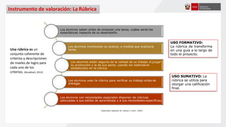 Instrumento de valoración: La Rúbrica
Una rúbrica es un
conjunto coherente de
criterios y descripciones
de niveles de logro para
cada uno de los
criterios. (Brookhart, 2013)
Los alumnos saben antes de empezar una tarea, cuáles serán las
expectativas respecto de su desempeño.
Los alumnos monitorean su avance, a medida que avanza la
tarea.
Los alumnos están seguros de la calidad de su trabajo al juzgar
su producción y la de sus pares, usando los estándares
establecidos en la rúbrica.
Los alumnos usan la rúbrica para verificar su trabajo antes de
entregar.
Los alumnos con necesidades especiales disponen de rúbricas
adecuadas a sus estilos de aprendizaje y a sus necesidades específicas.
Organizador adaptado de: Jackson y Larkin (2002)
USO FORMATIVO:
La rúbrica de transforma
en una guía a lo largo de
todo el proyecto.
USO SUMATIVO: La
rúbrica se utiliza para
otorgar una calificación
final.
 