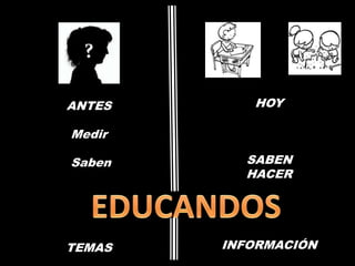 HOYSABENHACERINFORMACIÓNANTESMedir SabenTEMASEDUCANDOS