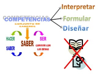InterpretarFormularDiseñar