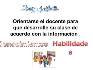 TIPOS   DE   EVALUACIÓN.Diagnóstica.Formativa.Sumativa.