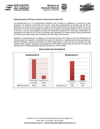 Estandarización de PG para obtener Puntuaciones Finales (PF):

La estandarización es un procedimiento estadístico que consiste en establecer la posición de cada
evaluado con respecto al promedio de su grupo. Para este procedimiento se requiere que las PG se
distribuyan en forma de curva normal, lo cual se observa generalmente en grupos mayores de 30. De
esta forma, la PG de cada evaluado se referenció con respecto a su prueba específica. Así por ejemplo,
la PG de un docente que presentó la prueba de Reubicación Salarial B en el área de matemáticas, se
estandarizó con base en las PG de los docentes que presentaron la misma prueba. Este procedimiento
se realizó con las 48 pruebas que cumplieron con este criterio (Ver Anexos).

Mediante la estandarización se asignaron Puntuaciones Finales (PF) según el nivel de desempeño de
cada evaluado con respecto al promedio de su grupo de referencia. La asignación de estas puntuaciones
permitió identificar al grupo de evaluados de mejor desempeño en cada una de las pruebas y de esta
manera ubicar aquellos evaluados que superaron el 80% definido como punto de corte en el artículo 36
del Estatuto de Profesionalización Docente (Decreto Ley 1278 de 2002).

                                  RESULTADOS POR MOVIMIENTO:


               Reubicación B                                             Reubicacion C




                      Presentaron Superaron la
                                                                               Presentaron la   Superaron la
                       la prueba    prueba                                        prueba          prueba
      Reubicación B     37629          6566                    Reubicacion C       5240            1503




                 Calle 43 No. 57-14 Centro Administrativo Nacional, CAN, Bogotá, D.C.
                                PBX: (057) (1) 222 2800 - Fax 222 4953
             www.mineducacion.gov.co - atencionalciudadano@mineducacion.gov.co
 