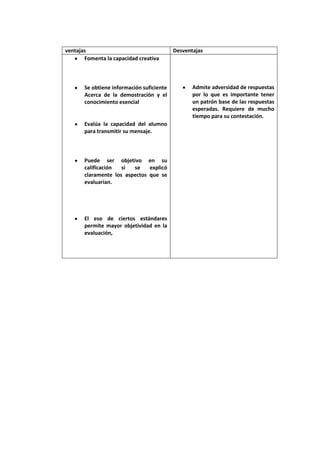 Evalucion de los aprendizajes