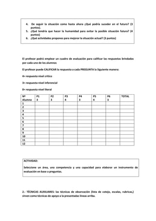 Evalucion de los aprendizajes
