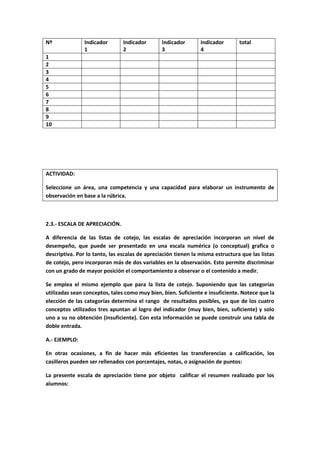 Evalucion de los aprendizajes