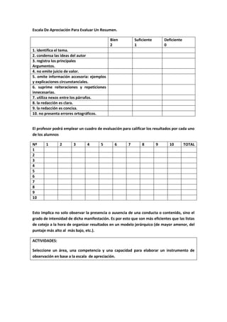Evalucion de los aprendizajes
