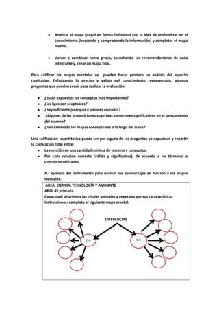 Evalucion de los aprendizajes