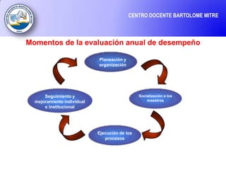 Competencias comportamentalesLiderazgo