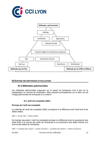02-2014 COPYRIGHT CCI DE LYON 2014 15
III) EXPOSE DES METHODES D’EVALUATION
III.1) Méthodes patrimoniales
Les méthodes patrimoniales s’appuient sur le passé de l’entreprise c’est à dire sur la
capitalisation au moment de l’évaluation. Elles reposent principalement sur le bilan qui est
l’image patrimoniale de l’entreprise à un instant t.
A/ L’actif net comptable (ANC)
Principe de l’actif net comptable
La méthode de l’actif net comptable (ANC) correspond à la différence entre l’actif réel et les
dettes réelles.
De manière équivalent, l’actif net comptable est égal à la différence entre la soustraction des
actifs fictifs à la somme des actifs de l’entreprise et la soustraction des dettes fictives à la
somme des dettes de l’entreprise.
( ) ( )
Méthodes patrimoniales
Méthodes par les flux Méthode par le chiffre d’affaires
AgricultureImmobilier
Industrie lourde
CommerceStart up
Industrie légère et entreprises moyennes
Distribution
Holding
SSII Société de services
 
