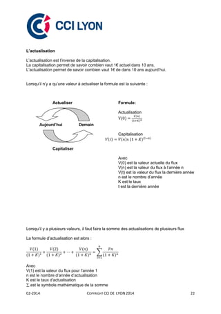 02-2014 COPYRIGHT CCI DE LYON 2014 22
L’actualisation
L’actualisation est l’inverse de la capitalisation.
La capitalisation permet de savoir combien vaut 1€ actuel dans 10 ans.
L’actualisation permet de savoir combien vaut 1€ de dans 10 ans aujourd’hui.
Lorsqu’il n’y a qu’une valeur à actualiser la formule est la suivante :
Actualiser Formule:
Actualisation
( )
( )
( )
Aujourd’hui Demain
Capitalisation
( ) ( ) ( )( )
Capitaliser
Avec
V(0) est la valeur actuelle du flux
V(n) est la valeur du flux à l’année n
V(t) est la valeur du flux la dernière année
n est le nombre d’année
K est le taux
t est la dernière année
Lorsqu’il y a plusieurs valeurs, il faut faire la somme des actualisations de plusieurs flux
La formule d’actualisation est alors :
( )
( )
( )
( )
( )
( )
∑
( )
Avec
V(1) est la valeur du flux pour l’année 1
n est le nombre d’année d’actualisation
K est le taux d’actualisation
 est le symbole mathématique de la somme
 