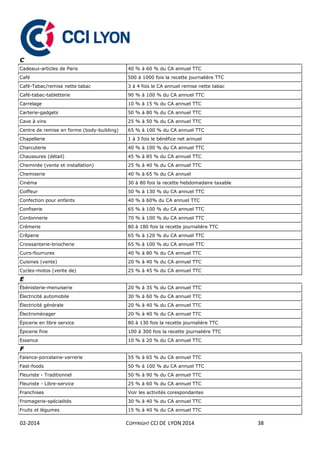 02-2014 COPYRIGHT CCI DE LYON 2014 38
C
Cadeaux-articles de Paris 40 % à 60 % du CA annuel TTC
Café 500 à 1000 fois la recette journalière TTC
Café-Tabac/remise nette tabac 3 à 4 fois le CA annuel remise nette tabac
Café-tabac-tabletterie 90 % à 100 % du CA annuel TTC
Carrelage 10 % à 15 % du CA annuel TTC
Carterie-gadgets 50 % à 80 % du CA annuel TTC
Cave à vins 25 % à 50 % du CA annuel TTC
Centre de remise en forme (body-building) 65 % à 100 % du CA annuel TTC
Chapellerie 1 à 3 fois le bénéfice net annuel
Charcuterie 40 % à 100 % du CA annuel TTC
Chaussures (détail) 45 % à 85 % du CA annuel TTC
Cheminée (vente et installation) 25 % à 40 % du CA annuel TTC
Chemiserie 40 % à 65 % du CA annuel
Cinéma 30 à 80 fois la recette hebdomadaire taxable
Coiffeur 50 % à 130 % du CA annuel TTC
Confection pour enfants 40 % à 60% du CA annuel TTC
Confiserie 65 % à 100 % du CA annuel TTC
Cordonnerie 70 % à 100 % du CA annuel TTC
Crémerie 80 à 180 fois la recette journalière TTC
Crêperie 65 % à 120 % du CA annuel TTC
Croissanterie-briocherie 65 % à 100 % du CA annuel TTC
Cuirs-fourrures 40 % à 80 % du CA annuel TTC
Cuisines (vente) 20 % à 40 % du CA annuel TTC
Cycles-motos (vente de) 25 % à 45 % du CA annuel TTC
E
Ébénisterie-menuiserie 20 % à 35 % du CA annuel TTC
Électricité automobile 30 % à 60 % du CA annuel TTC
Électricité générale 20 % à 40 % du CA annuel TTC
Électroménager 20 % à 40 % du CA annuel TTC
Épicerie en libre service 80 à 130 fois la recette journalière TTC
Épicerie fine 100 à 300 fois la recette journalière TTC
Essence 10 % à 20 % du CA annuel TTC
F
Faïence-porcelaine-verrerie 55 % à 65 % du CA annuel TTC
Fast-foods 50 % à 100 % du CA annuel TTC
Fleuriste - Traditionnel 50 % à 90 % du CA annuel TTC
Fleuriste - Libre-service 25 % à 60 % du CA annuel TTC
Franchises Voir les activités corespondantes
Fromagerie-spécialités 30 % à 40 % du CA annuel TTC
Fruits et légumes 15 % à 40 % du CA annuel TTC
 