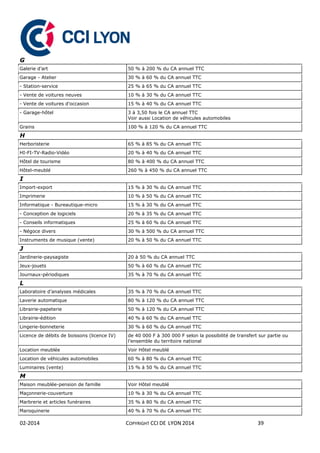 02-2014 COPYRIGHT CCI DE LYON 2014 39
G
Galerie d’art 50 % à 200 % du CA annuel TTC
Garage - Atelier 30 % à 60 % du CA annuel TTC
- Station-service 25 % à 65 % du CA annuel TTC
- Vente de voitures neuves 10 % à 30 % du CA annuel TTC
- Vente de voitures d’occasion 15 % à 40 % du CA annuel TTC
- Garage-hôtel 3 à 3,50 fois le CA annuel TTC
Voir aussi Location de véhicules automobiles
Grains 100 % à 120 % du CA annuel TTC
H
Herboristerie 65 % à 85 % du CA annuel TTC
HI-FI-TV-Radio-Vidéo 20 % à 40 % du CA annuel TTC
Hôtel de tourisme 80 % à 400 % du CA annuel TTC
Hôtel-meublé 260 % à 450 % du CA annuel TTC
I
Import-export 15 % à 30 % du CA annuel TTC
Imprimerie 10 % à 50 % du CA annuel TTC
Informatique - Bureautique-micro 15 % à 30 % du CA annuel TTC
- Conception de logiciels 20 % à 35 % du CA annuel TTC
- Conseils informatiques 25 % à 60 % du CA annuel TTC
- Négoce divers 30 % à 500 % du CA annuel TTC
Instruments de musique (vente) 20 % à 50 % du CA annuel TTC
J
Jardinerie-paysagiste 20 à 50 % du CA annuel TTC
Jeux-jouets 50 % à 60 % du CA annuel TTC
Journaux-périodiques 35 % à 70 % du CA annuel TTC
L
Laboratoire d’analyses médicales 35 % à 70 % du CA annuel TTC
Laverie automatique 80 % à 120 % du CA annuel TTC
Librairie-papeterie 50 % à 120 % du CA annuel TTC
Librairie-édition 40 % à 60 % du CA annuel TTC
Lingerie-bonneterie 30 % à 60 % du CA annuel TTC
Licence de débits de boissons (licence IV) de 40 000 F à 300 000 F selon la possibilité de transfert sur partie ou
l’ensemble du territoire national
Location meublée Voir Hôtel meublé
Location de véhicules automobiles 60 % à 80 % du CA annuel TTC
Luminaires (vente) 15 % à 50 % du CA annuel TTC
M
Maison meublée-pension de famille Voir Hôtel meublé
Maçonnerie-couverture 10 % à 30 % du CA annuel TTC
Marbrerie et articles funéraires 35 % à 80 % du CA annuel TTC
Maroquinerie 40 % à 70 % du CA annuel TTC
 