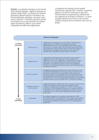 Solution : Les opinions divergent sur les tenants
d'une solution optimale : approche optimale ou
système intégré (ERP). Les éditeurs de solutions
optimales proposent parfois à l'utilisateur une
fonctionnalité plus spécifique, nécessaire à leur
secteur industriel. L’utilisateur doit alors acheter
des modules ou un sous-ensemble de modules
auprès de plusieurs éditeurs, puis réaliser
l’intégration des différentes applications.

L’intégration des modules est une qualité
inhérente des systèmes ERP. Toutefois, l’argument
opposé à ces derniers tient dans ce que leurs
fonctionnalités ne répondent pas suffisamment
aux exigences de l'entreprise utilisatrice. Les deux
stratégies affichent leurs forces et leurs limites.
Chaque entreprise doit les examiner selon son cas
propre.

Niveaux d’intégration

Le moins
souhaitable
Interface tierce

Intégration tierce

Interface secondaire

Intégration en annexe
(même éditeur)

Le plus
souhaitable

Amélioration

L’application est développée par un autre éditeur, puis interfacée à
l’application ERP. Les données sont échangées de manière
bidirectionnelle afin que les deux applications disposent des mêmes
informations. La confusion règne souvent lorsqu'il s’agit de déterminer
quelle application contient le fichier maître. Aux yeux des utilisateurs, il
est évident que deux applications fonctionnent. Aussi doivent-ils
identifier celle sur laquelle les données doivent être saisies.

L’application est développée par un autre éditeur, puis connecté à
l’application ERP par voie d'intégration. Dans le contexte d’une
intégration étroite, une des applications est prépondérante et régit le
fichier maître. Les données appropriées sont alors plus clairement
identifiables. Si les utilisateurs voient ici encore deux applications
fonctionner, ils n'éprouvent généralement plus aucune inquiétude quant
à l’intégrité des données.
Si l’application appartient généralement à l’éditeur ERP, elle n’est pas
nécessairement développée avec les mêmes outils, ni exécutée sur la
même base de données que le progiciel ERP. L’éditeur fournit une
intégration standard à son application ERP. Cette intégration bénéficie
d'un développement de haute qualité, optimisé au fil des années. Si les
utilisateurs voient ici encore deux applications fonctionner, ils n'éprouvent
généralement plus aucune inquiétude quant à l’intégrité des données.
L’application appartient à l'éditeur ERP. Elle a été créée au moyen du jeu
d’outils et de la base de données utilisés par l’application ERP.
La plupart des applications développées en annexe, c’est-à-dire par le
même éditeur, ont été initialement conçues pour s’intégrer étroitement
à l’application ERP. En général, les utilisateurs ne sont pas en mesure
de déterminer s'ils se trouvent dans l'application annexe ou dans le
système ERP.
Pour optimiser l’application, un revendeur à valeur ajoutée, ou VAR
(Value Added Reseller), en développe le code au moyen du jeu d’outils et
de la base de données du progiciel ERP. L’amélioration fonctionnelle est
transparente pour l'utilisateur : de son point de vue, il ne quitte jamais le
progiciel ERP.

11

 