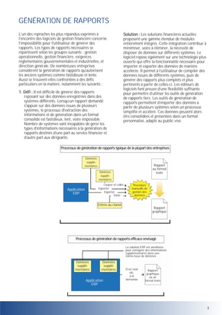 GÉNÉRATION DE RAPPORTS
L’un des reproches les plus répandus exprimés à
l’encontre des logiciels de gestion financière concerne
l’impossibilité pour l'utilisateur de générer des
rapports. Les types de rapports nécessaires se
répartissent selon les groupes suivants : gestion
opérationnelle, gestion financière, exigences
réglementaires gouvernementales et industrielles, et
direction générale. De nombreuses entreprises
considèrent la génération de rapports qu’autorisent
les anciens systèmes comme fastidieuse et lente.
Aussi se trouvent-elles confrontées à des défis
particuliers en la matière, notamment les suivants :
1. Défi : Il est difficile de générer des rapports
reposant sur des données enregistrées dans des
systèmes différents. Lorsqu’un rapport demandé
s'appuie sur des données issues de plusieurs
systèmes, le processus d'extraction des
informations et de génération dans un format
consolidé est fastidieux, lent, voire impossible.
Nombre de systèmes sont incapables de gérer les
types d’informations nécessaires à la génération de
rapports destinés d’une part au service financier et
d’autre part aux dirigeants.

Solution : Les solutions financières actuelles
proposent une gamme étendue de modules
entièrement intégrés. Cette intégration contribue à
minimiser, voire à éliminer, la nécessité de
disposer de données sur différents systèmes. Le
logiciel repose également sur une technologie plus
ouverte qui offre la fonctionnalité nécessaire pour
importer et exporter des données de manière
accélérée. Il permet à l’utilisateur de compiler des
données issues de différents systèmes, puis de
générer des rapports plus complets et plus
pertinents à partir de celles-ci. Les éditeurs de
logiciels font preuve d’une flexibilité suffisante
pour permettre d’utiliser les outils de génération
de rapports tiers. Les outils de génération de
rapports permettent d’importer des données à
partir de plusieurs systèmes selon un processus
simplifié et accéléré. Ces données peuvent alors
être consolidées et présentées dans un format
personnalisé, adapté au public visé.

Processus de génération de rapports typique de la plupart des entreprises
Données
supplémentaires

Rapport
au format
texte

Données
supplémentaires
Couper et coller
Exporter
Exporter
Saisir

Application
ERP

Entrée au clavier

Procédure
manuelle de
gestion des
données

Rapport
graphique

Targeted Efficient Reporting Process
Processus de génération de rapports efficace envisagé
La solution ERP est améliorée
pour consigner des informations
supplémentaires dans une
même base de données

Additional
Données
Data
supplé-

Additional
Données
Data
supplé-

mentaires

mentaires

ERP
Application
Application
ERP

ERP is
D’un seulenhanced to hold
Rapport
additional data in same
clic,
database graphique
à la
ou au
demande
format texte
Text or
One click Graphical
on demand
Report
3

 
