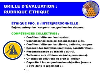 GRILLE D'ÉVALUATION :
RUBRIQUE ÉTHIQUE
ÉTHIQUE PRO. & (INTER)PERSONNELLE
Enjeux entreprise : coopération, gestion des risques.
COMPÉTENCES COLLECTIVES :
●
Confidentialité sur l'entreprise.
●
Connaissance précise des messages clés.
●
Confidentialité sur les clients, patients, usagers.
●
Respect des individus (politesse, considération).
●
Reconnaissance du travail d'autrui.
●
Tolérance aux différences (avis, personnes).
●
Orientation solutions et droit à l'erreur.
●
Capacité à la compréhension objective (versus
« être dans le jugement »).
●
...
 